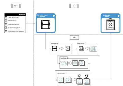 Screentime design diagram