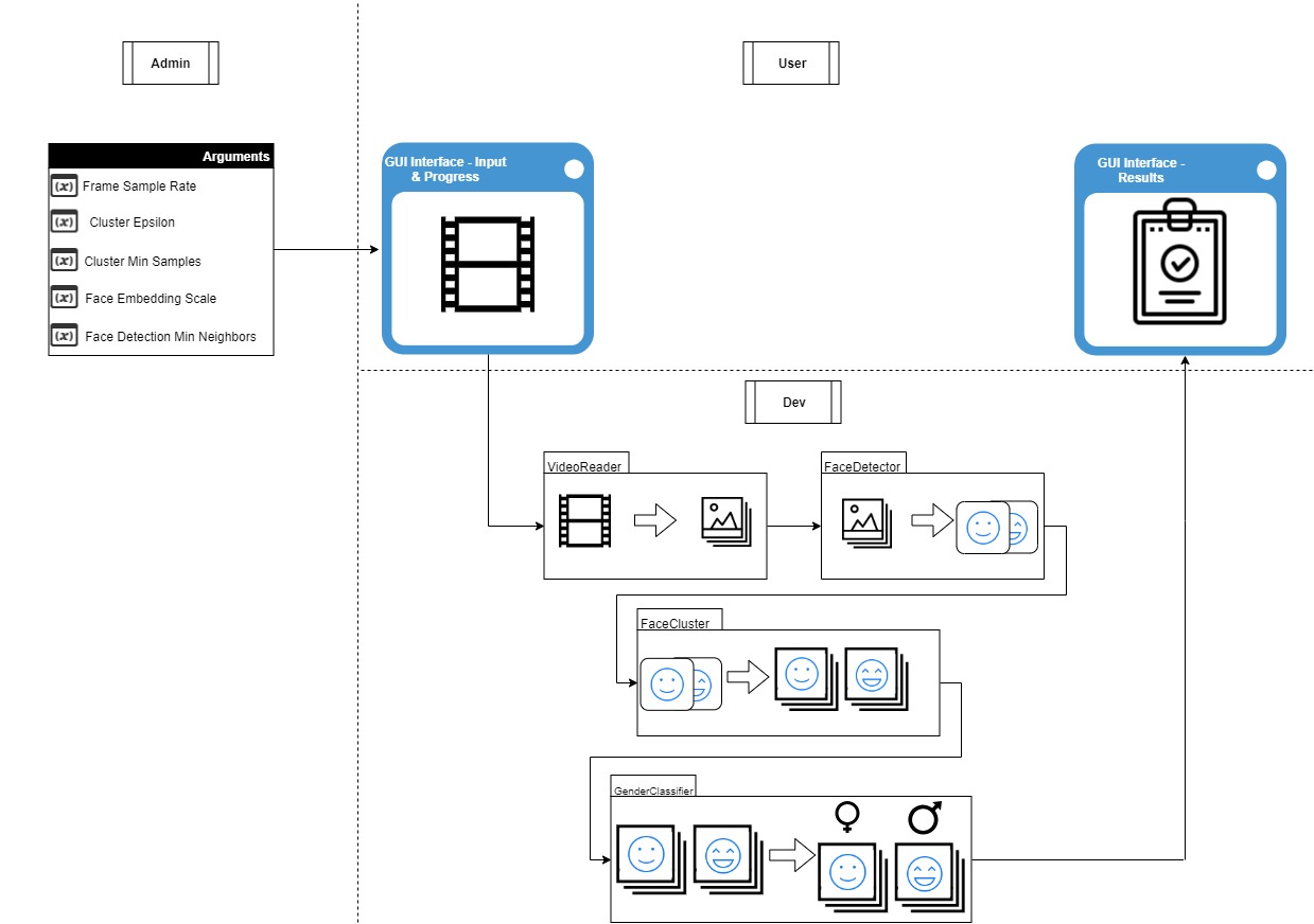 Screentime design diagram